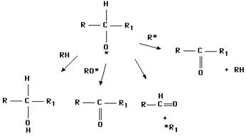 Reaction byproducts