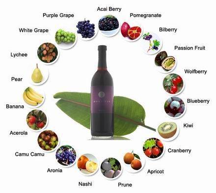 Figure 11: Antioxidants
